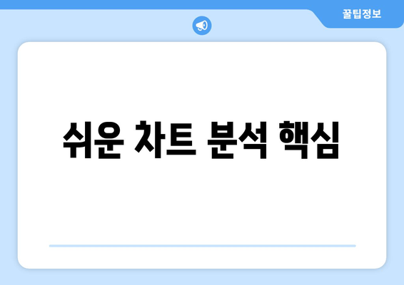 쉬운 차트 분석 핵심