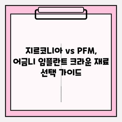 어금니 임플란트 크라운, 지르코니아 vs PFM 가격 비교| 당신에게 맞는 선택은? | 임플란트, 크라운, 비용, 재료