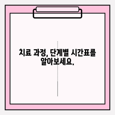 임시 보철물부터 영구 PFM 크라운까지, 걸리는 시간은? | 치과, 보철, 치료 기간