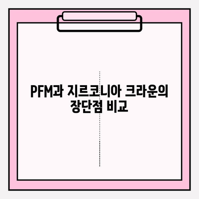 PFM vs 지르코니아 크라운| 당신에게 맞는 선택은? | 치과, 보철, 크라운, 비용, 장단점