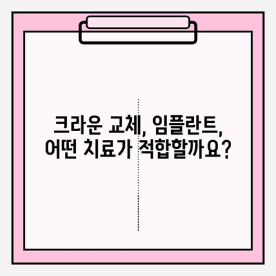 앞니 크라운 흔들림, PFM에서 지르코니아로 교체 & 즉시 임플란트 | 크라운 교체, 임플란트, 치아 흔들림, 치과 상담