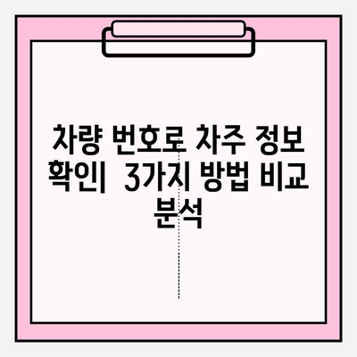 차량 번호로 차주 찾기| 3가지 간편한 방법 | 차량 정보, 차주 조회, 번호판 조회