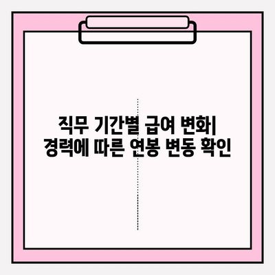 2024년 공무원 봉급표 확인 & 보수, 직무 기간 완벽 가이드 | 공무원 연봉, 급여, 근무 시간