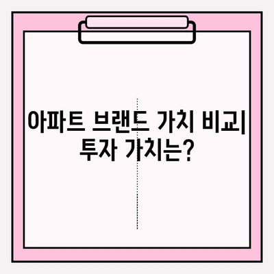 2023 대한민국 아파트 브랜드 순위| 랭킹, 평판 분석 & 인기 브랜드 비교 | 부동산, 아파트 정보, 시세