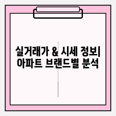2023 대한민국 아파트 브랜드 순위| 랭킹, 평판 분석 & 인기 브랜드 비교 | 부동산, 아파트 정보, 시세