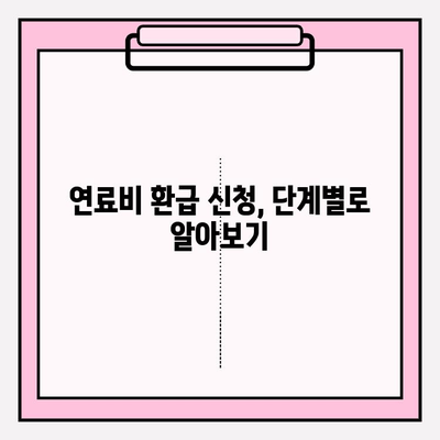 차량 번호로 연료비 환급금 신청하는 방법| 단계별 가이드 | 연료비 환급, 신청 방법, 환급 대상