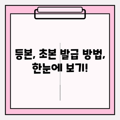 등본 및 초본 온라인 발급, 이렇게 쉽게 해보세요! | 인터넷, 모바일, 정부24, 주민센터, 발급 방법