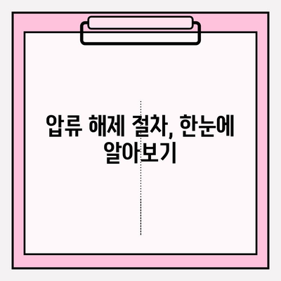 자동차 압류 및 해제 정보, 간편하게 조회하세요! | 자동차 압류 해제, 조회 방법, 정보 확인