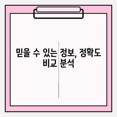 차량번호로 시세 정확히 알아보는 방법|  실시간 조회 가이드 | 중고차 시세, 차량 정보, 정확도 비교