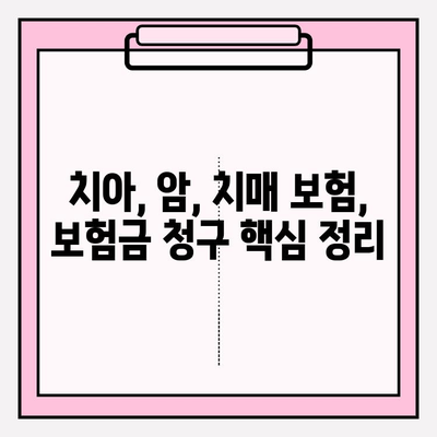 라이나생명 보험금 청구 완벽 가이드| 치아, 암, 치매 보험 상세 분석 | 보험금 청구 절차, 서류, 주의 사항