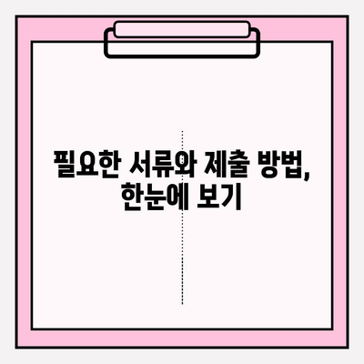 라이나 치아 보험금 청구| 전화 상담부터 간편하게 완료하는 방법 | 보험금 청구, 서류, 절차, 안내