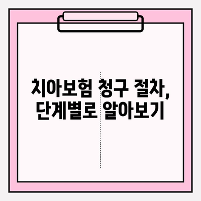 치아보험 가입자를 위한 올바른 보험금 청구 가이드 | 치아보험, 보험금 청구, 궁금증 해결