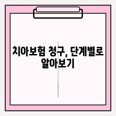 AXA손해보험 치아보험 청구 간편 가이드 | 단계별 안내, 서류, 필요 정보