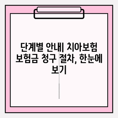 한화생명 얼굴보장보험(치아보험) 보험금 청구 간편 가이드 | 단계별 안내, 서류, 필요 정보