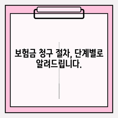 보험금 청구, 이제 헷갈리지 마세요! 치아, 암, 치매 보험 상세 안내 | 보험금 청구 절차, 서류, 주의사항