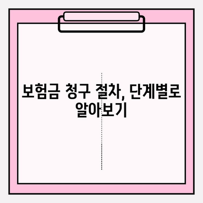 라이나생명 치아보험 보험금 청구, 필요한 서류는? | 간편 청구 가이드, 준비물, 유의사항