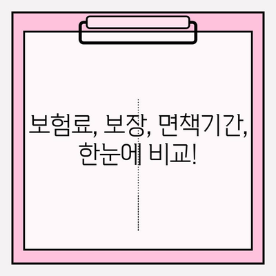 치아보험 견적 비교| 면책기간 & 청구기간 완벽 분석 | 보험료, 보장내용, 주요 회사 비교