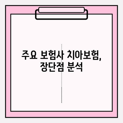 치아보험 견적 비교| 면책기간 & 청구기간 완벽 분석 | 보험료, 보장내용, 주요 회사 비교