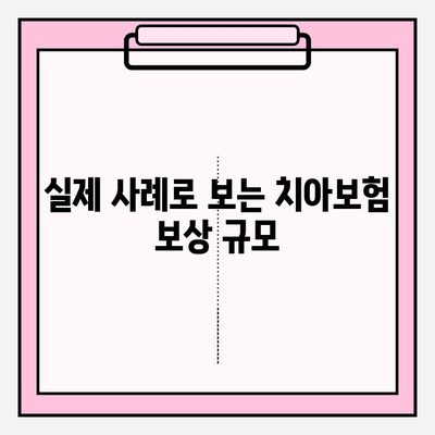 치아보험 보상 실제 사례| 내 치아는 얼마나 보장받을 수 있을까? | 치아보험, 보상 범위, 보상 금액, 실제 사례