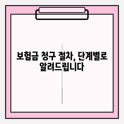 라이나생명 보험금 청구 완벽 가이드| 치아, 암, 치매 보험금 간편하게 받는 방법 | 보험금 청구 절차, 서류, 주의사항