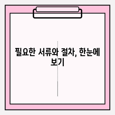 한화생명 얼굴보장보험 청구 가이드| 치아보험 보호, 이렇게 하세요! | 보험금 청구, 서류, 절차, 꿀팁