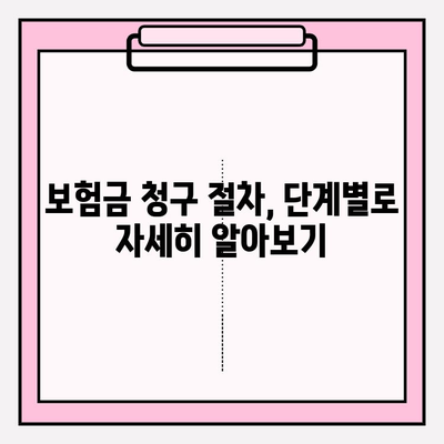 라이나생명 치아 보험 보험금 청구, 확인부터 의견 전달까지| 단계별 완벽 가이드 | 치아보험, 보험금 청구, 라이나생명, 보험금 지급, 의견 제시