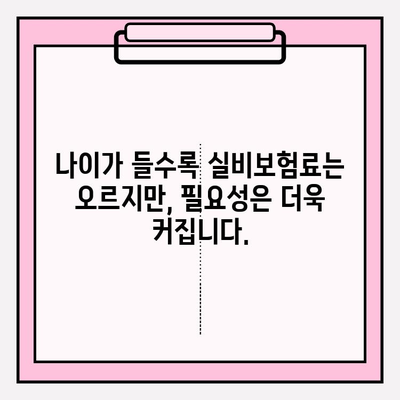 실비보험 가입, 나이와 가입금액이 중요한 이유 | 실비보험 가입 가이드, 보장 범위, 비교 분석