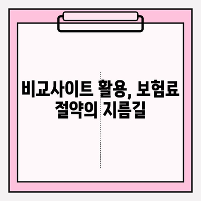 의료실비보험 가격 비교는 필수! 비교사이트 활용법 & 주의사항 | 보험료 절약, 나에게 맞는 보험 찾기