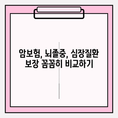 3대 질병보험 완벽 가이드| 꼼꼼히 비교하고 확실하게 가입하세요 | 암보험, 뇌졸중, 심장질환, 보장 분석, 가입 팁