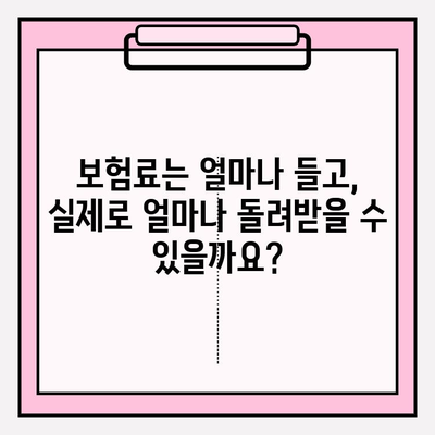 치과보험 적용 범위 완벽 가이드| 꼼꼼히 따져보고 현명하게 가입하세요 | 치과, 보험, 비용, 혜택, 가입 팁