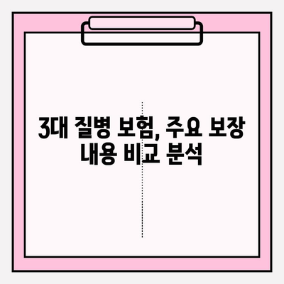 3대 질병보험, 꼼꼼하게 비교하고 나에게 맞는 보장 찾기 | 보험 가입 가이드, 비교 분석, 보장 팁