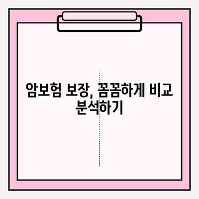 암보험 비교 사이트 활용, 나에게 딱 맞는 보장 찾기| 꼼꼼한 비교 가이드 | 암보험 비교, 보장 분석, 보험료 비교, 암보험 추천