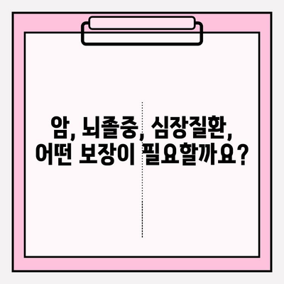 3대 질병보험 가입 완벽 가이드| 보장 꼼꼼히 따져 현명하게 선택하세요! | 암, 뇌졸중, 심장질환, 보험료 비교, 보장 분석