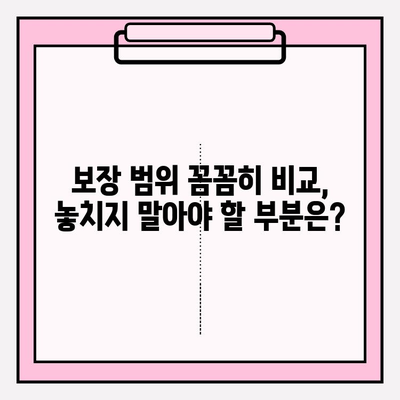 노후실손의료보험 고민, 집중 분석 후 현명하게 선택하세요! | 보장 분석, 비교 가이드, 추천 팁