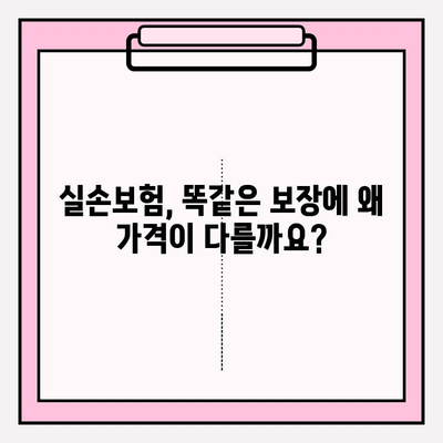 실손보험 가입 전, 비교는 필수! 똑똑한 선택을 위한 5가지 이유 | 실손보험, 보험 비교, 보험료, 가입팁