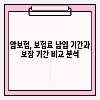 암보험 가입 전 꼼꼼히 따져봐야 할 10가지 체크리스트 | 암보험, 가입 전 필수 확인, 보장 분석, 비교 견적