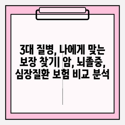 3대 질병보험 가이드| 나에게 꼭 맞는 최적의 보장, 지금 준비하세요! | 암, 뇌졸중, 심장질환, 보험 비교, 보장 분석, 보험료 계산