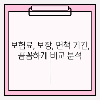 실손보험 가입 전 필수! 나에게 맞는 실손 의료보험 비교 & 선택 가이드 | 실손보험 비교, 보장 범위, 가입 팁