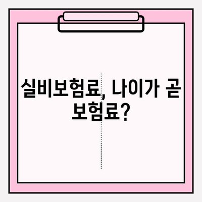 실비보험료, 내 보험 나이는 몇 살? | 실비보험료 계산, 나이별 보험료 비교, 보험료 할인 팁