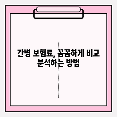 간병 보험료, 꼼꼼히 따져보고 가입하세요! | 필수 체크리스트 7가지 & 비교 가이드