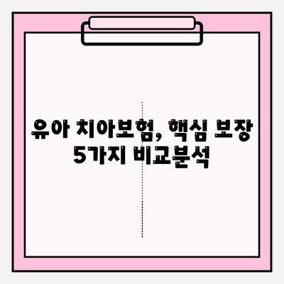 유아 치아보험 보장 꼼꼼히 알아보기| 핵심 보장 5가지 비교분석 | 유아, 치아보험, 보장, 비교, 추천