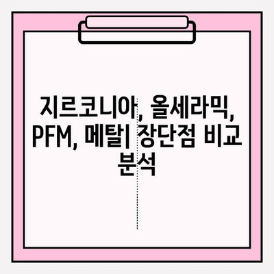 임플란트 크라운 종류 비교| 지르코니아, 올세라믹, PFM, 메탈 | 장단점, 가격, 선택 가이드