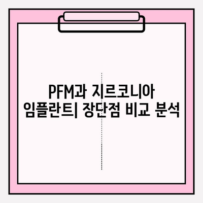 PFM vs 지르코니아 임플란트| 재료 비교 가이드 | 임플란트 종류, 장단점, 선택 가이드