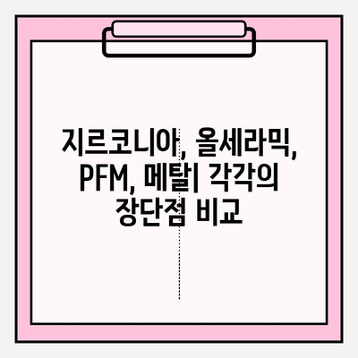 임플란트 크라운 종류 비교| 지르코니아, 올세라믹, PFM, 메탈 | 장단점, 가격, 추천 |