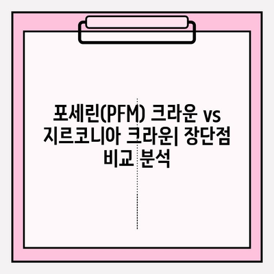 치아 크라운 종류 비교| 포세린(PFM) vs 지르코니아 | 치과, 보철, 심미 치료, 치아 재료