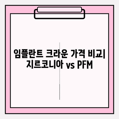 어금니 임플란트 크라운 가격 비교| 지르코니아 vs PFM | 임플란트, 치과, 가격, 비용, 재료