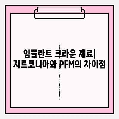 어금니 임플란트 크라운 가격 비교| 지르코니아 vs PFM | 임플란트, 치과, 가격, 비용, 재료