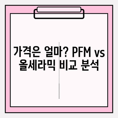 PFM vs 올세라믹 임플란트| 나에게 맞는 선택은? | 장단점 비교 분석, 임플란트 종류, 가격, 후기