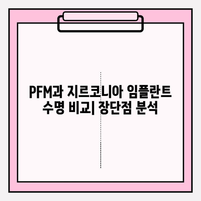 PFM vs 지르코니아 임플란트 수명| 어떤 임플란트가 더 오래갈까요? | 임플란트 수명 비교, 장단점 분석, PFM, 지르코니아