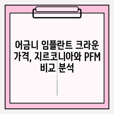 어금니 임플란트 크라운 가격 비교| 지르코니아 vs PFM | 장단점, 가격 정보, 추천 가이드